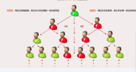 爱我中华互助联盟app软件开发 APP开发图片_高清图_细节图